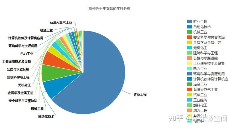 车载泵选购要点：如何避免价格陷阱**